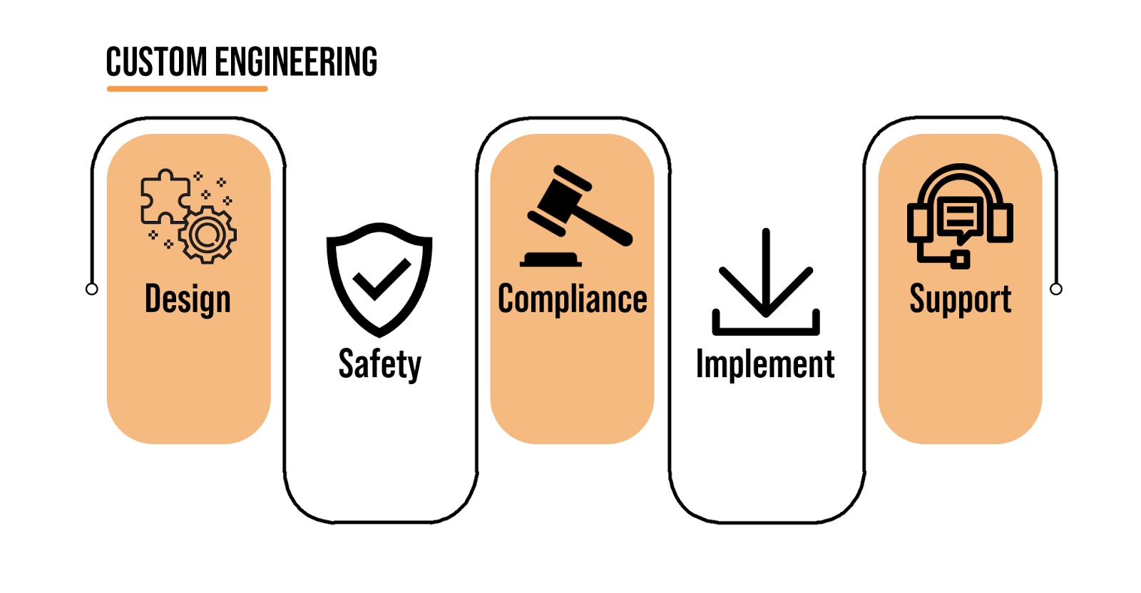 Custom Engineering Infographic